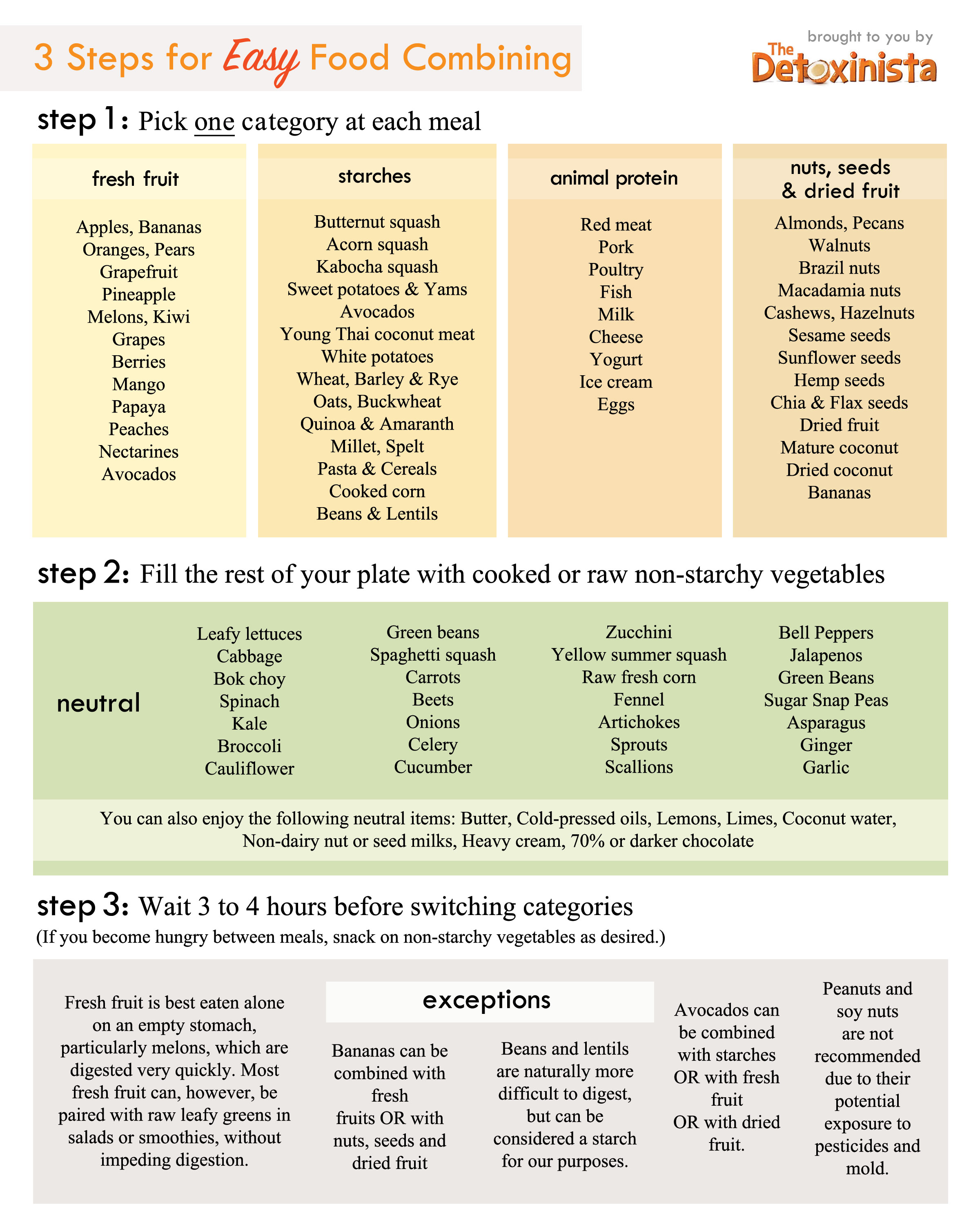 food-combining-chart.jpg